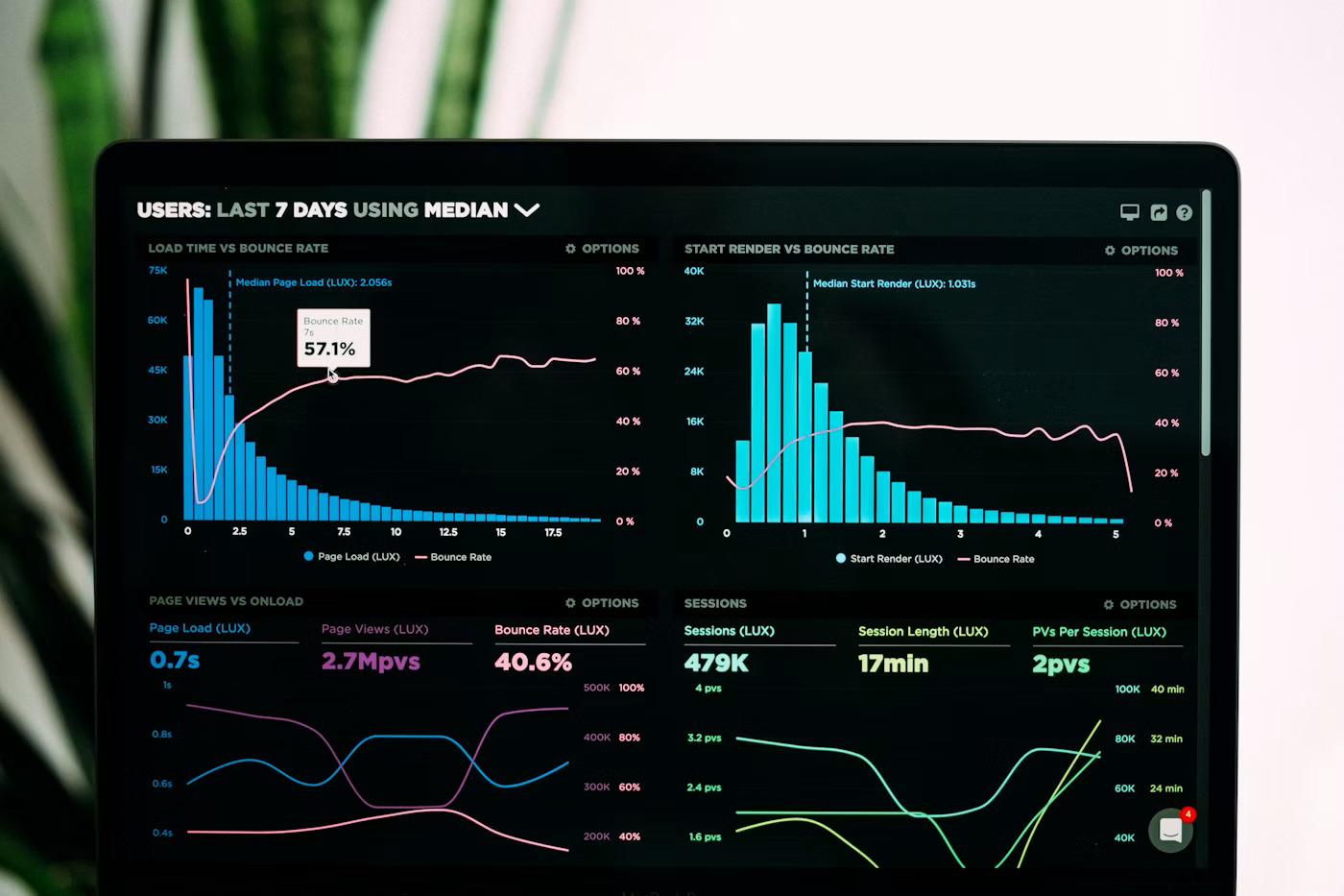 SEO analytics and website performance